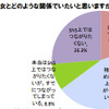 「男女間におけるソーシャルメディア活用」に関する調査