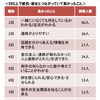 「男女間におけるソーシャルメディア活用」に関する調査