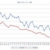 最近1か月のレギュラー価格