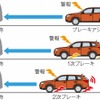 三菱・アウトランダー 先進安全技術「e-Assist」