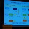 共同運営化までのプロセス