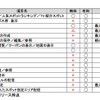 有償版と無料版による仕様の違い
