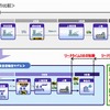 現行輸送モデルとの比較