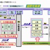 新モデル概要・沖縄ハブ利用フロー