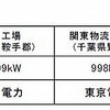 施設一覧
