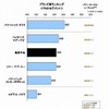 ナビゲーションシステムの顧客満足度調査（PND）
