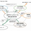 王子グリーンリソース