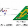 従来のパワーアンプ合成回路の形式