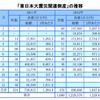「東日本大震災関連倒産」の推移