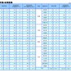 都道府県別倒産件数と従業員数