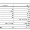 キャタピラージャパン・新型ダンプトラック Cat 785D（仕様）