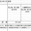 産業別月間売上高（総収入額、1事業所あたり、1事業従事者あたり）