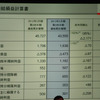 日立製作所2013年3月期第2四半期決算会見