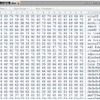 標的型メールのワードファイルの解析