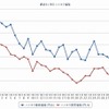 最近1か月のハイオク価格