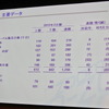 マツダ決算会見