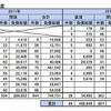 東日本大震災関連倒産