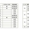 ダンロップ・DIREZZA 03G 