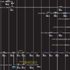 車両系統図の一部