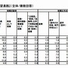 卒業後の志望進路