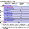 就職活動実施率