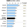 リプレイスタイヤ顧客満足調査・軽自動車/コンパクト