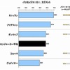 リプレイスタイヤ顧客満足調査・パッセンジャーカー