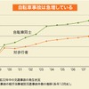 au損保、自転車保険の顧客満足度調査で第1位獲得