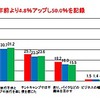 購入動機