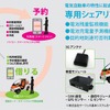 コムスシェアリングシステム概要