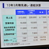 トヨタ自動車決算会見