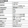 岩崎電気・LED道路灯「レディオック ロード」（仕様）