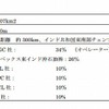KG-DWN-2004/6鉱区概要