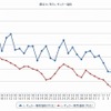最近1か月のレギュラー価格