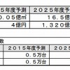 FCV向け水素燃料