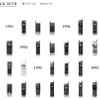 特設サイト上で公開中のdocomo歴代の携帯電話端末