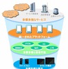 統一されたプラットフォーム