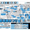 長崎電気軌道『第13回路面電車まつり』