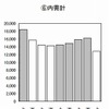 内需計