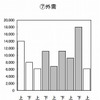 外需計