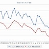 最近1か月のレギュラー価格