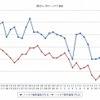 最近1か月のハイオク価格