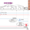 ICSの作動イメージ