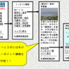札幌のドライバーは、ドライブ前に携帯サイトを見るべし