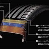 アドバン スポーツ V105