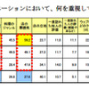 日本ミシュランタイヤ「外食に関する意識調査」