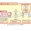 【神尾寿のアンプラグドWeek】新生『Vodafone live!』、BBの“足回り”で超流通!!