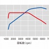 VW・ティグアン TSI ブルーモーションテクノロジー