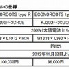 京セラ・国内住宅向け高出力太陽電池モジュール