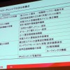 【日産 リーフ 改良新型】EV-ITの機能アップは既存ユーザーも恩恵に 